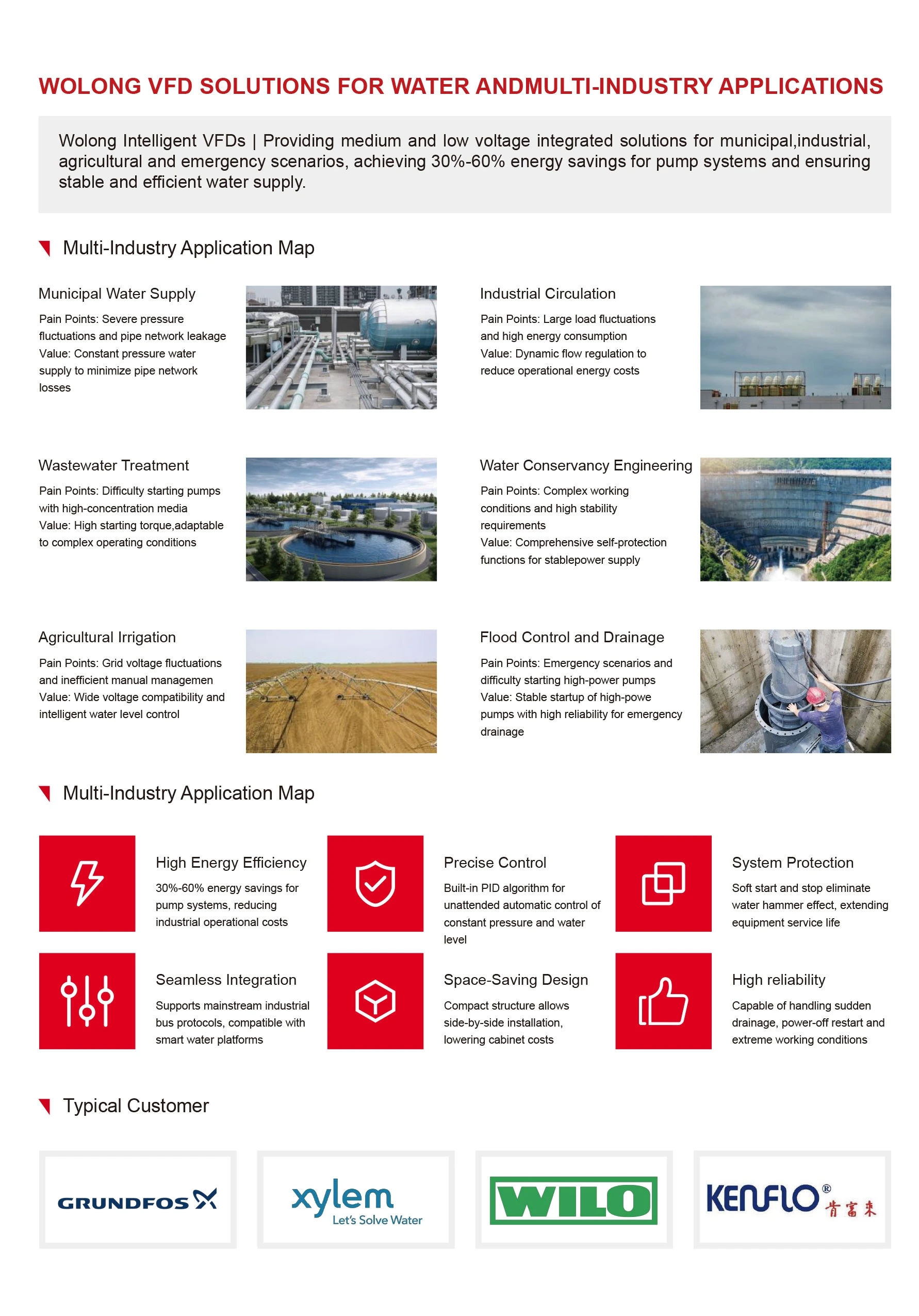  VFD Selection Guide(图3)
