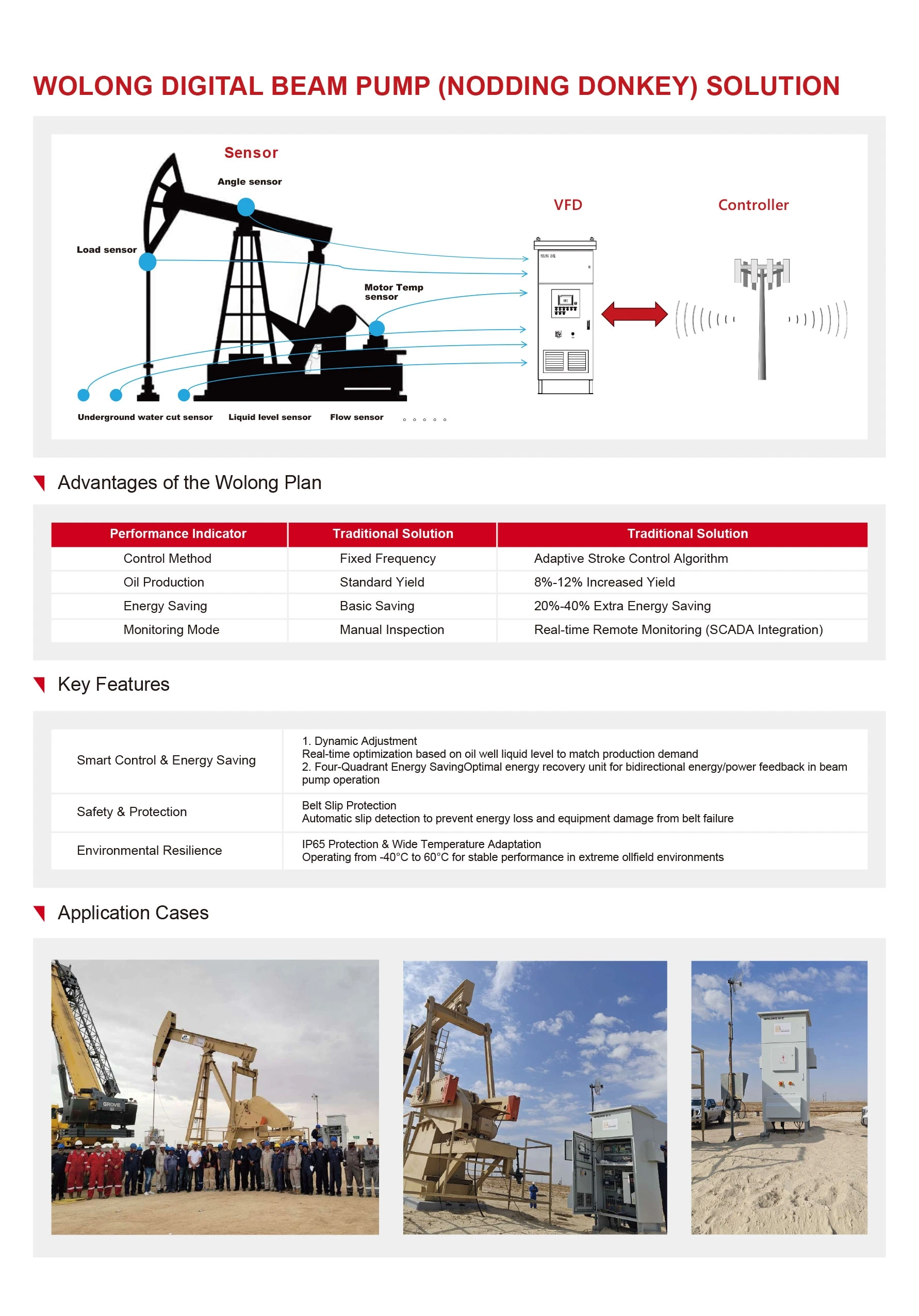 VFD Selection Guide(图4)