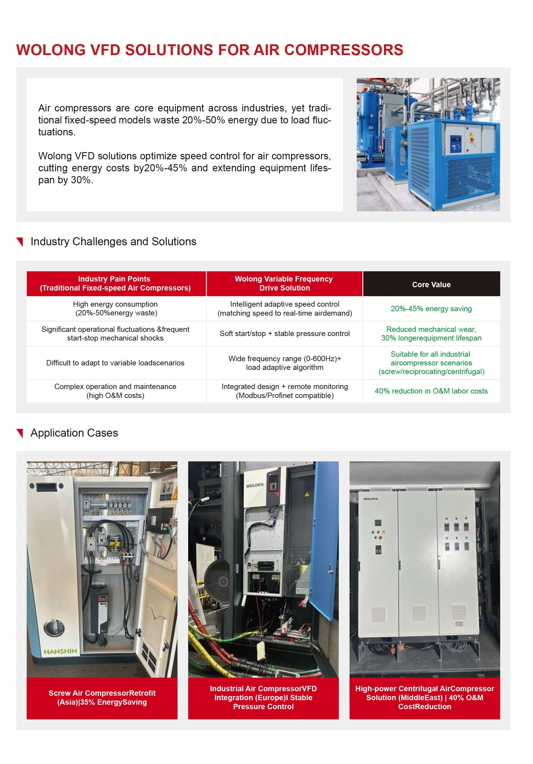  VFD Selection Guide(图5)