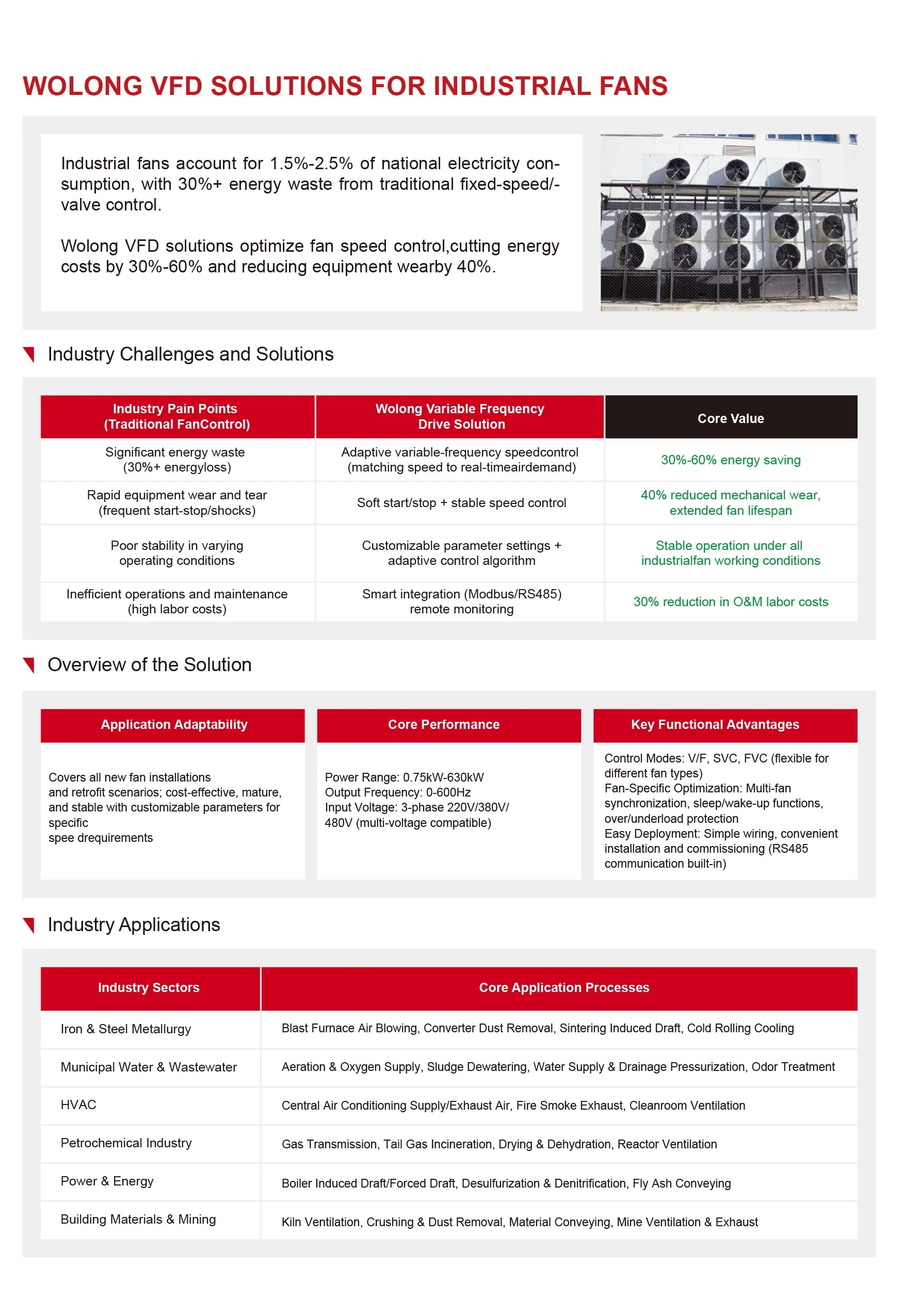  VFD Selection Guide(图6)