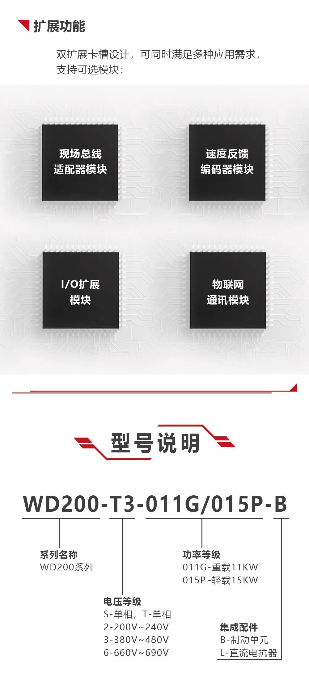 卧龙WD200高性能通用变频器WOLONG(图4) 1-123456.webp
