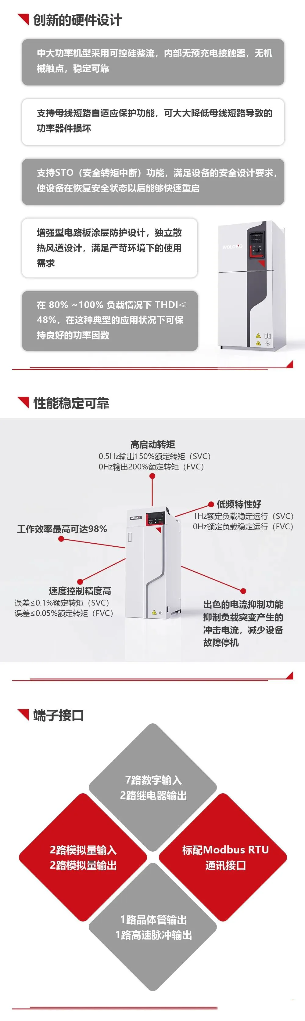卧龙WD200高性能通用变频器WOLONG(图3) 1-12345.webp